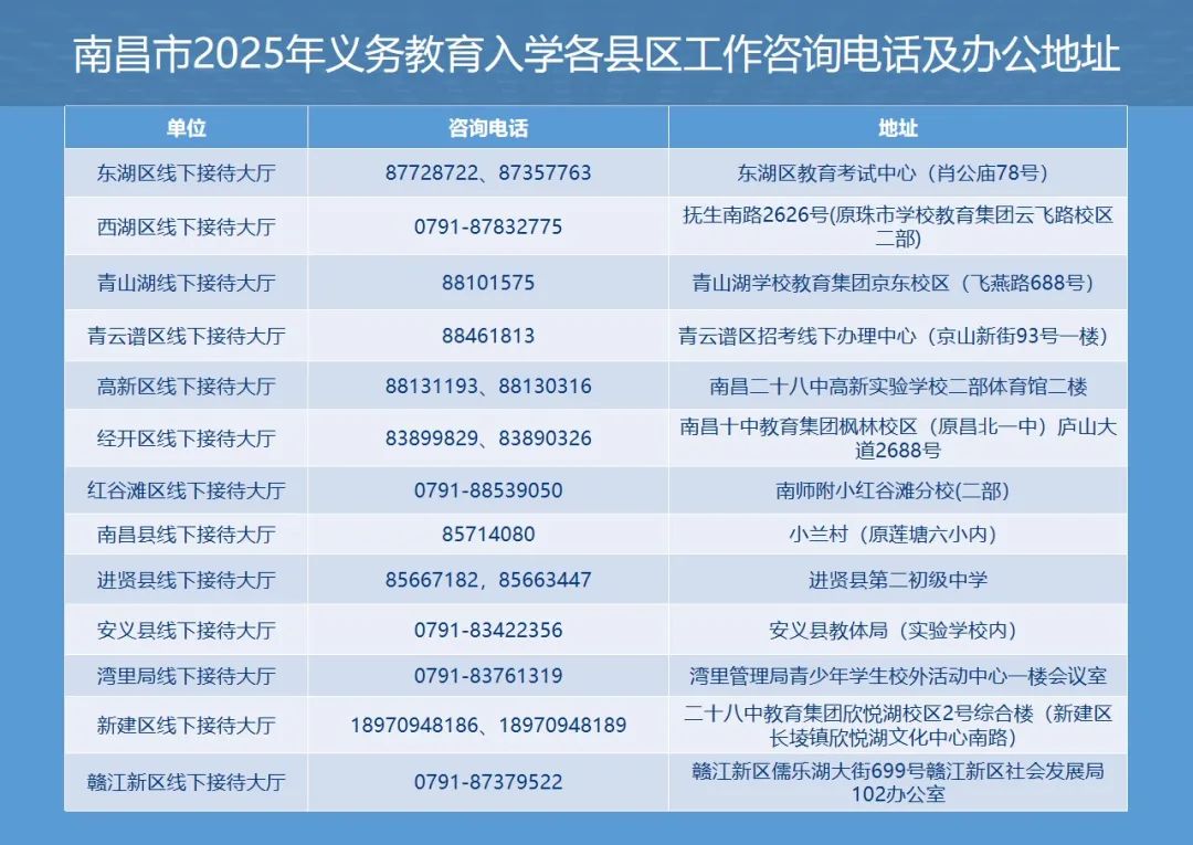 南昌?025年小升初智慧入学工作咨询电话及办公地址